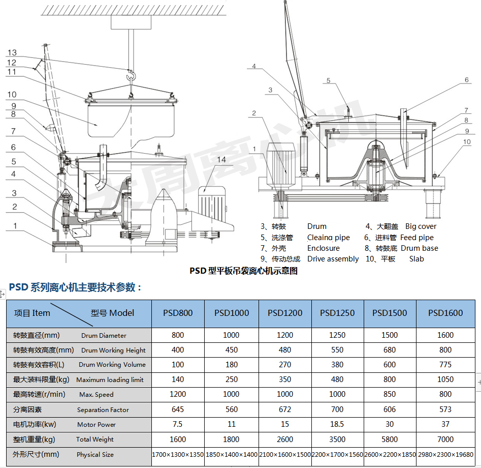 大周吊袋離心機工作示意圖